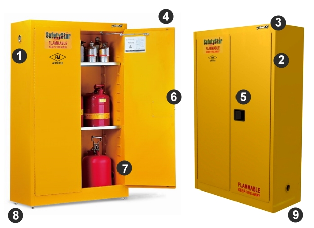 yakos65_Double-Door Flammable Safety Cabinets