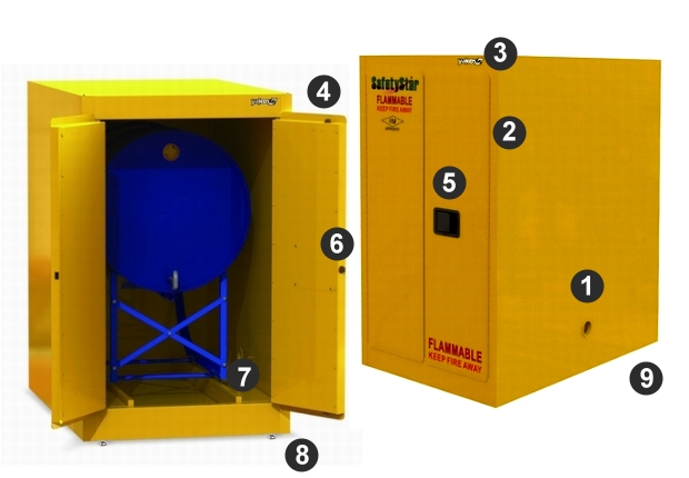 Flammable Safety Cabinets | Drum Cabinets